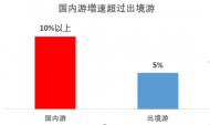 攜程旅游發(fā)布了《2017年上半年中國國內(nèi)旅游者報告》